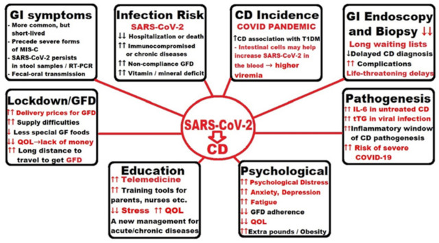 【佳学基因检测】乳糜泻与新冠病毒 COVID感染的基因根源 【佳学基因检测】乳糜泻与新冠病毒 COVID感染的基因根源